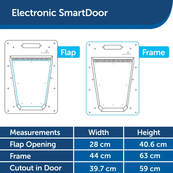 PETSAFE - Staywell® Electronic Pet Door - Image 4