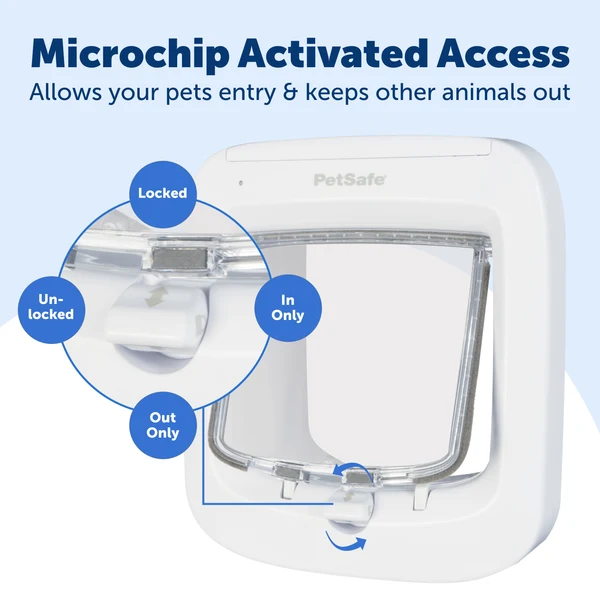 PETSAFE - Staywell® Microchip Cat Flap - Image 3