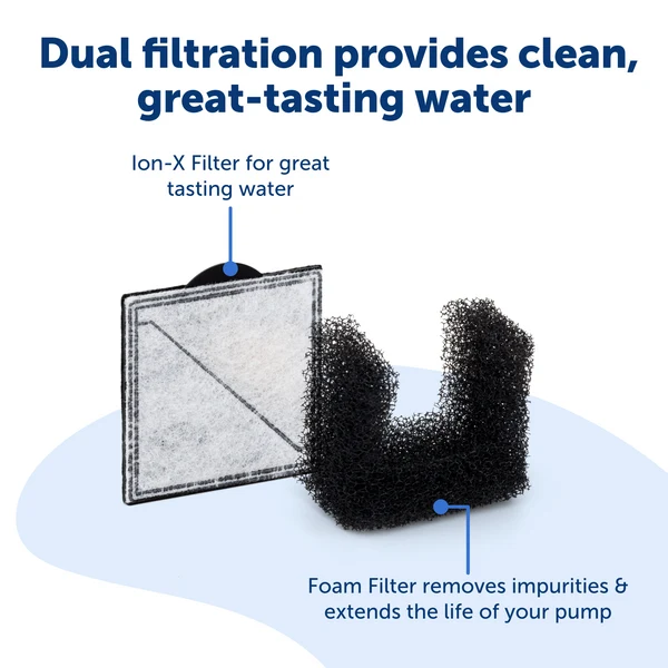 PETSAFE - Ion-X™ Pet Fountain Filters, 4-Pack - Image 5
