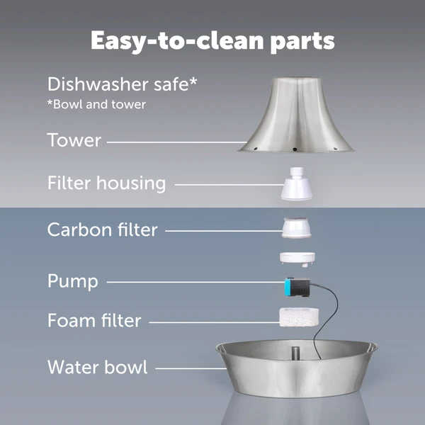 PETSAFE - Seaside Stainless Steel Pet Fountain - Image 9
