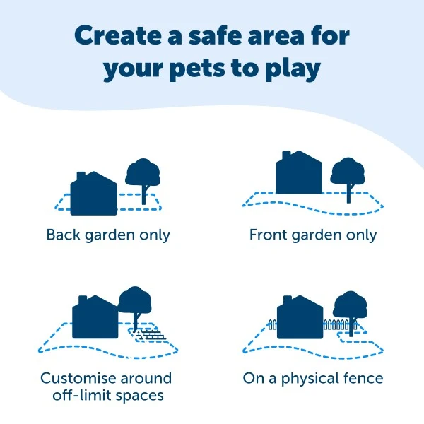 Petsafe Rechargeable In-Ground Fence™ System - Image 6